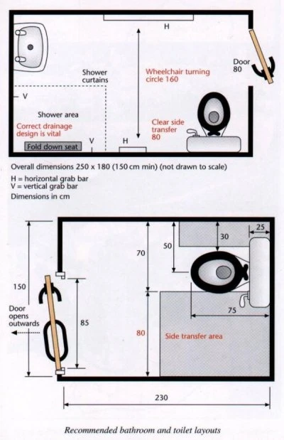 Diagram of recommended bathroom and toilet layouts for disabled people.