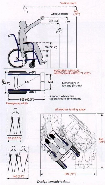 Design considerations.