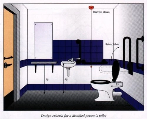 Design criteria for a disabled person's toilet.
